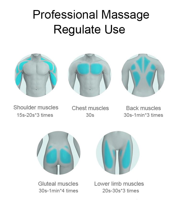 Where to use the massage gun