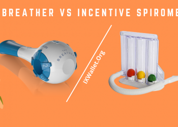 The Breather vs Incentive Spirometer