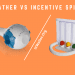 The Breather vs Incentive Spirometer