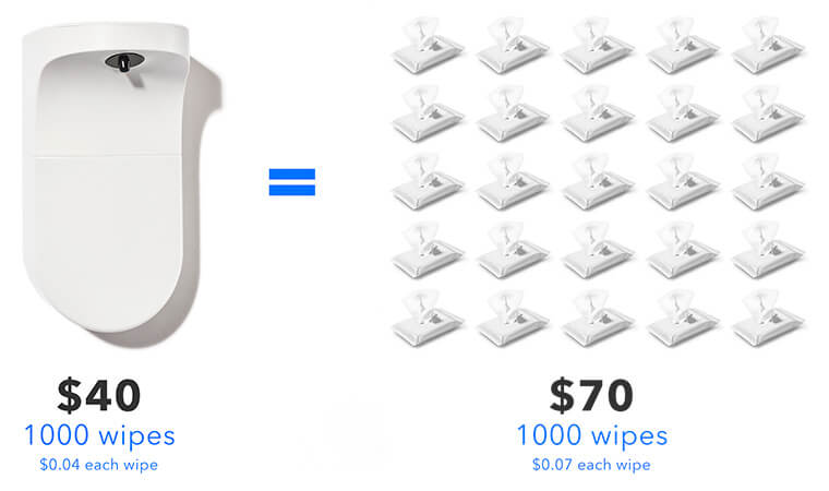 Fohm cost compared to normal wipes