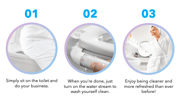 Steps on how to use Blaux Cleanse Bidet