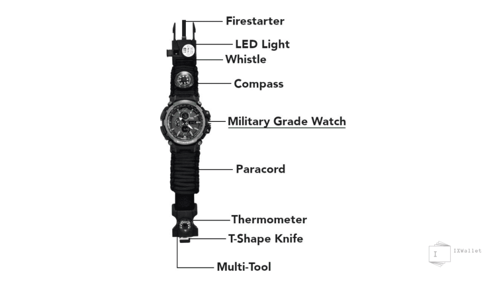 Features of BlackOps Tactical Watch