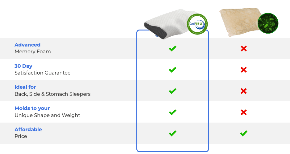 Derila Memory Foam Pillow compared to other pillow