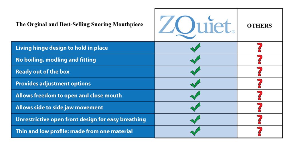 ZQuiet Features Comparison with Others